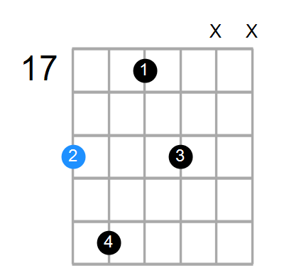 Bmb6 Chord